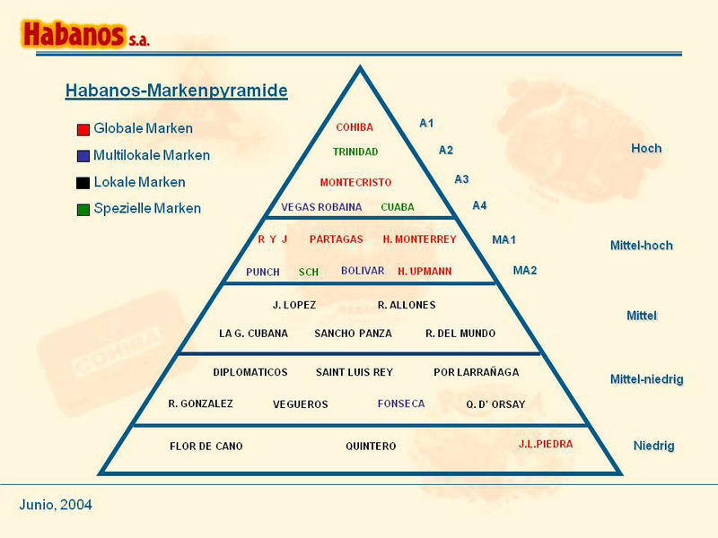 800-pxMarkenpyramide neu 2.jpg